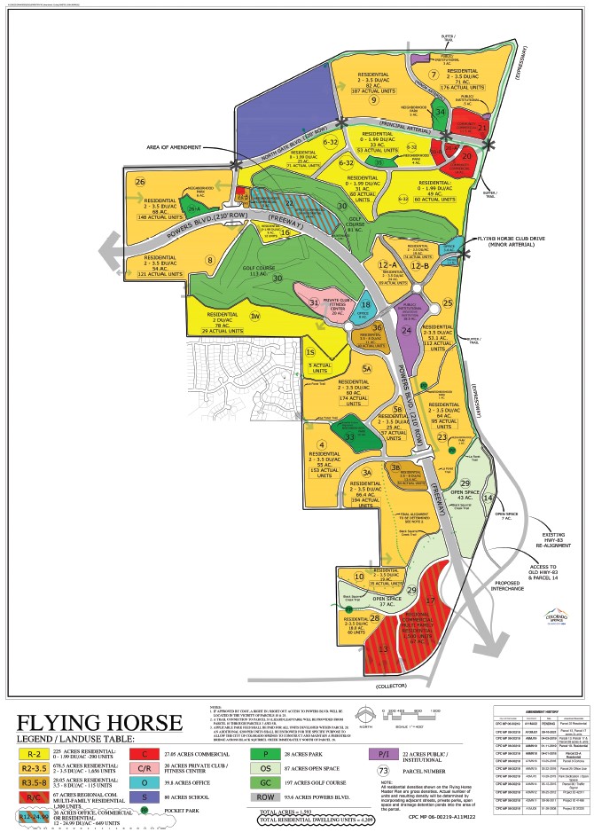 Flying Horse Master Plan